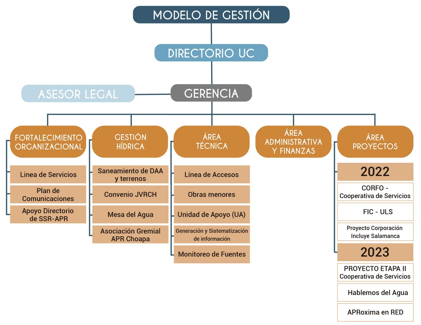 MODELO DE GESTION-04